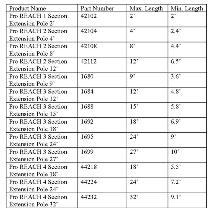 Professional REA-C-H Extension Pole