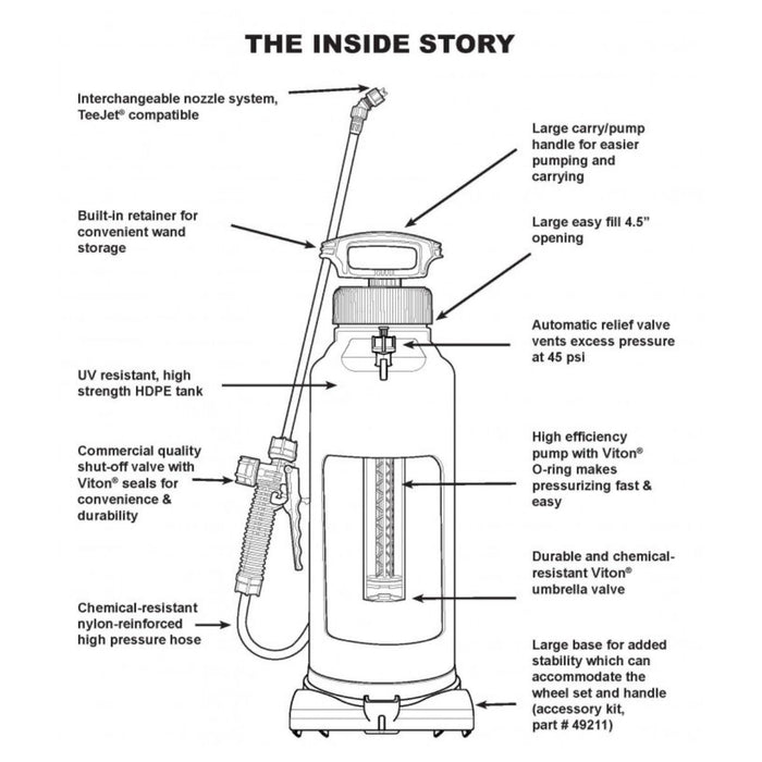 SOLO Handheld Pump Sprayers - Heavy Duty - Viton Seals - Acidic | Available in Multiple Sizes