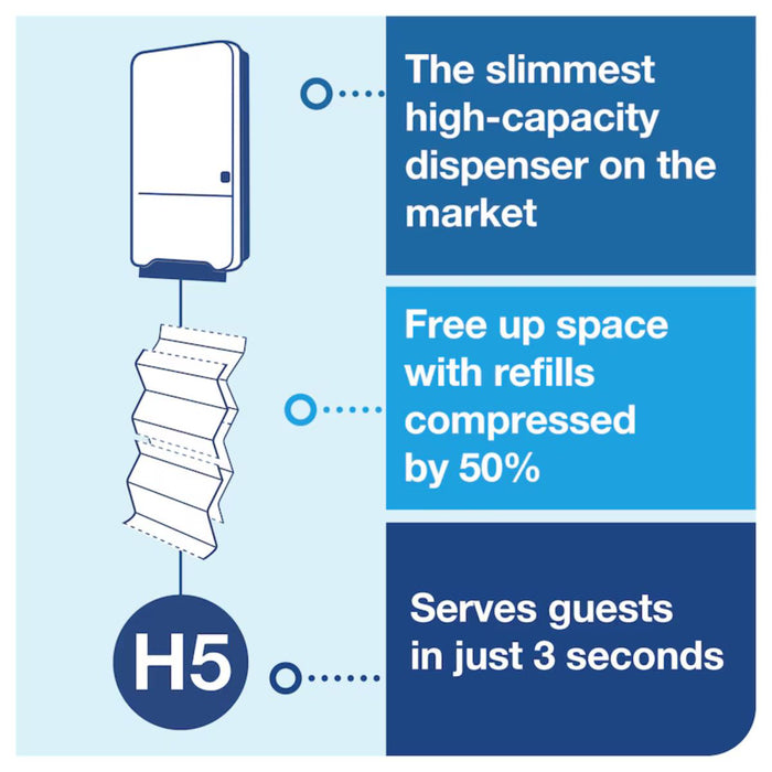 Tork PeakServe® Mini Continuous™ Paper Hand Towel Dispenser H5