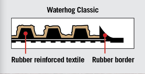 WaterHog® Mat - Commercial Indoor/Outdoor Floor Mat (Charcoal)