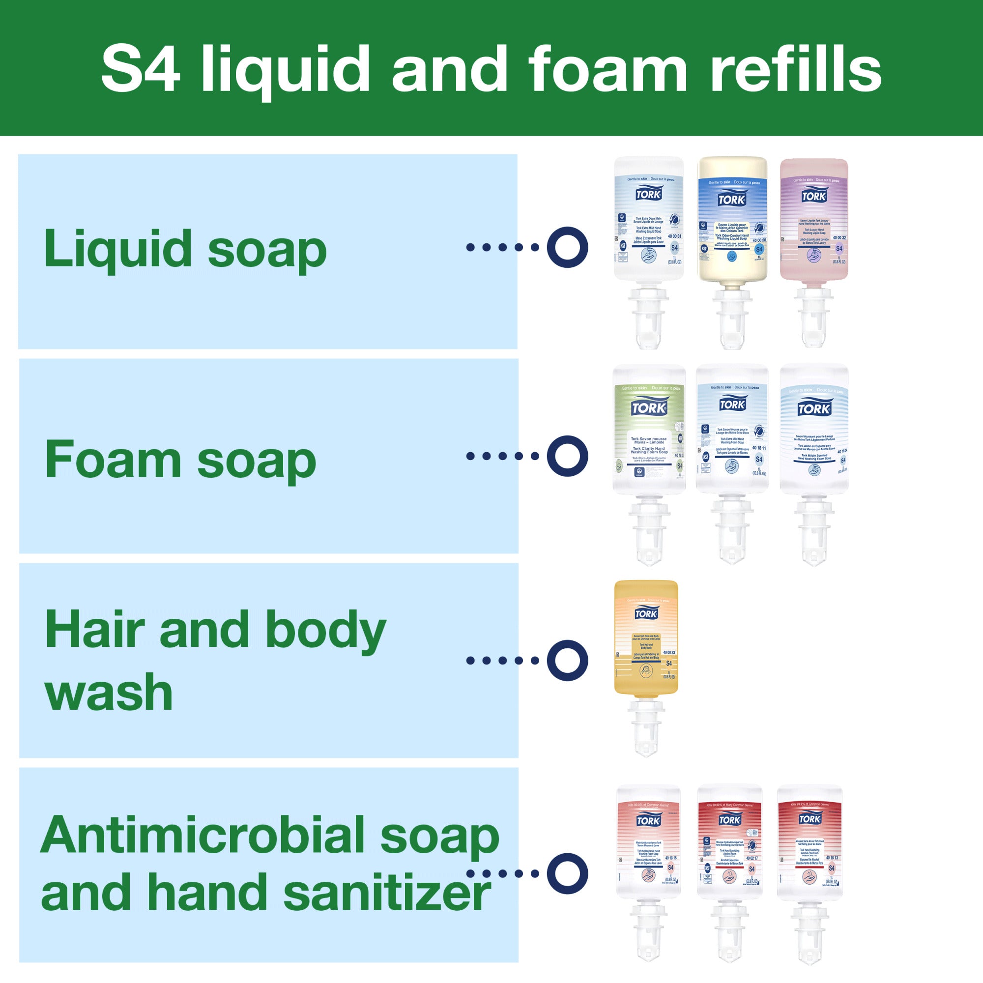 s4 liquid and foam refills