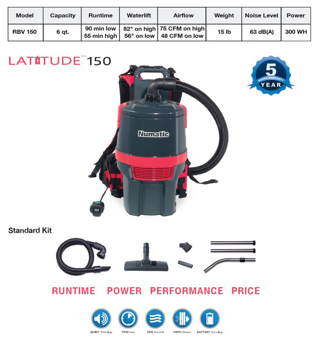 Latitude RBV150 Graphite 2 Speed Cordless Backpack Vacuum with Performance Kit - 36V ASTB7