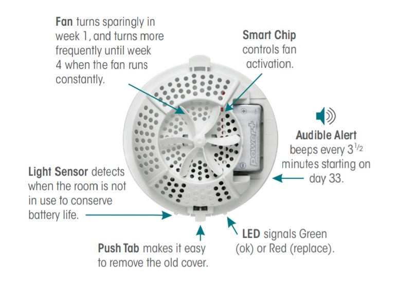 Fresh Products Easy Fresh 2.0 - Dome Air Dispenser & Refills - Multiple Options