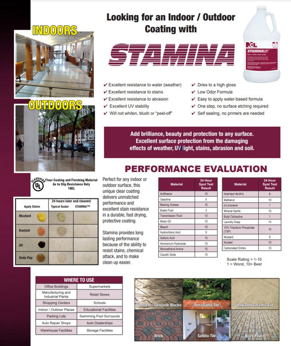 Stamina Indoor/Outdoor Surface Coating - (1 GAL)