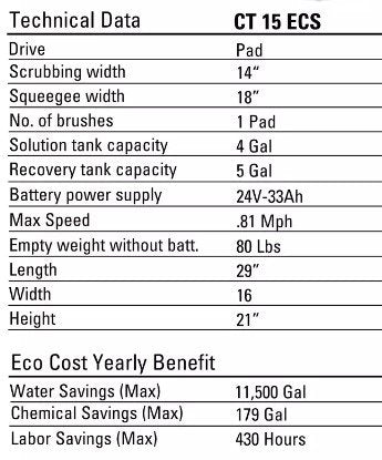 IPC EAGLE -CT15 ECS– REFURBISHED- FLOOR SCRUBBER - LOW HOURS -FLOOR MACHINE -WARRANTY – 2 AVAILABLE
