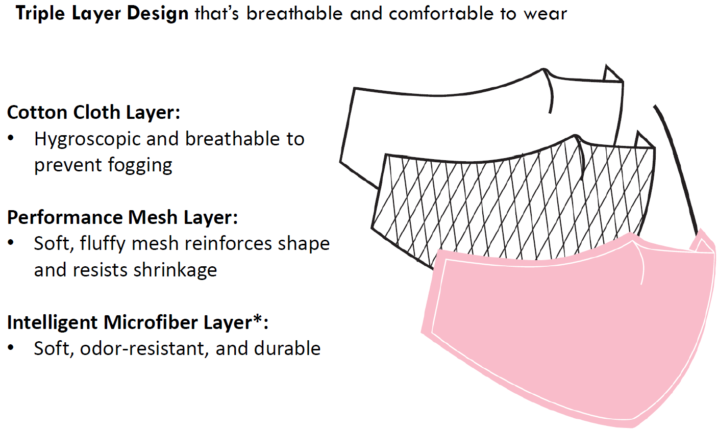 Microfiber Mask (Non-Medical) (3 Pack)